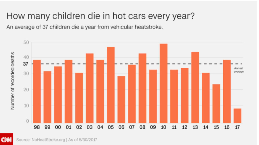 It CAN Happen to Your Family Four Tips to Prevent Hot Car Deaths